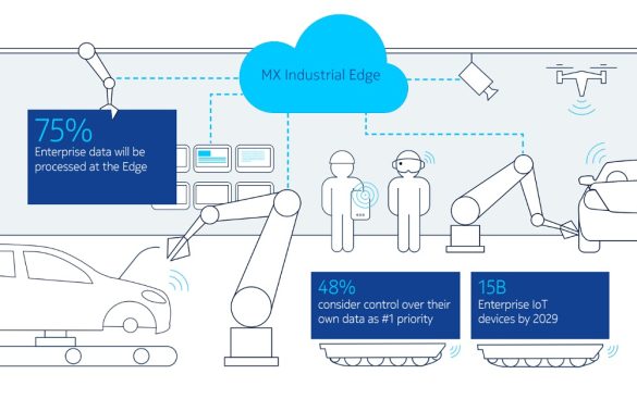 Nokia amplía las funciones y el ecosistema de socios de MX Industrial Edge, para acelerar sus soluciones Industria 4.0