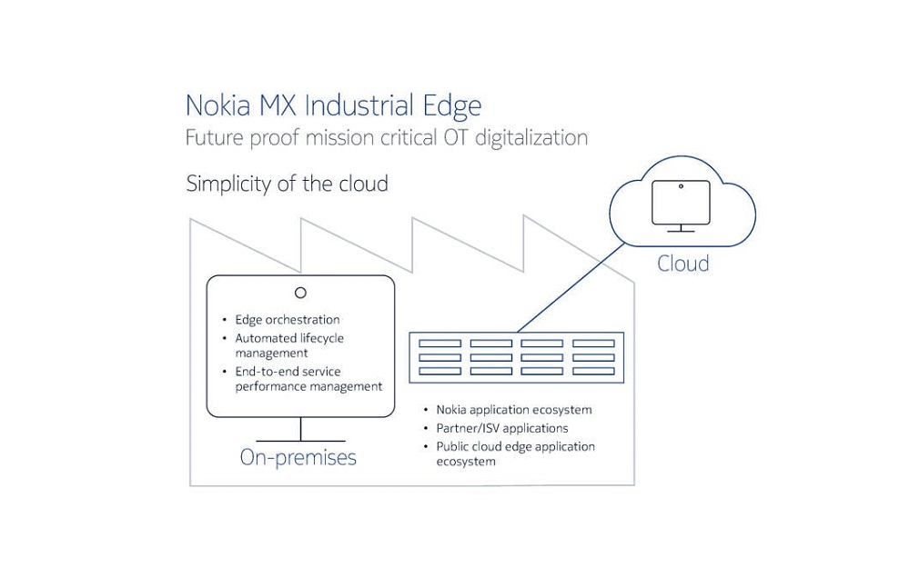 Nokia presenta MX Industrial Edge en México, su plataforma industrial integral para Industria 4.0