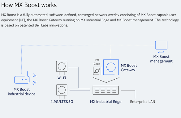 Nokia presenta nuevos routers, dispositivos y aplicaciones para Industria 4.0