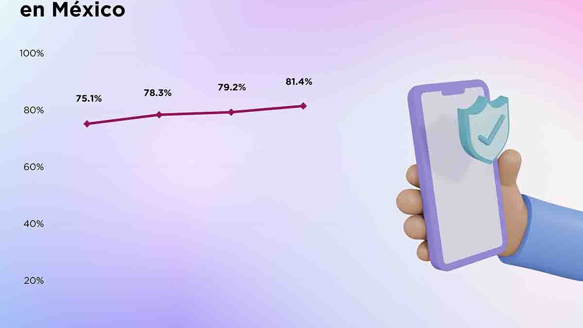 México: Tercer país con mayor uso de celulares en el mundo