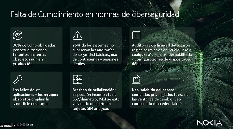 Nokia Threat Intelligence Report 2025