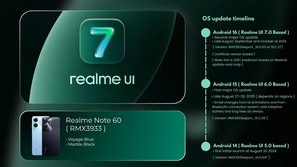 Realme lanza la nueva interfaz de usuario realme 7.0 con diseño de vidrio ligero y una experiencia innovadora impulsada por IA