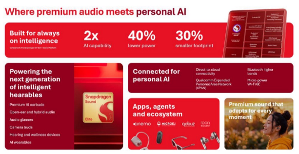 Snapdragon Sound Elite Gen 2